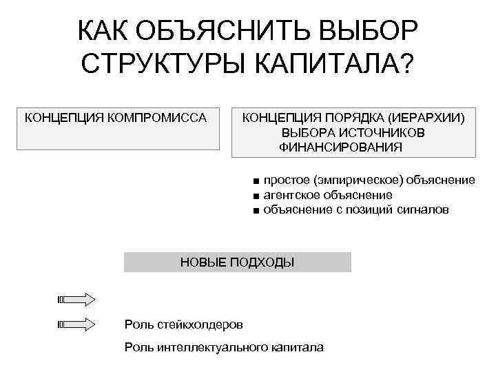 КАК ОБЪЯСНИТЬ ВЫБОР СТРУКТУРЫ КАПИТАЛА? КОНЦЕПЦИЯ КОМПРОМИССА КОНЦЕПЦИЯ ПОРЯДКА (ИЕРАРХИИ) ВЫБОРА ИСТОЧНИКОВ ФИНАНСИРОВАНИЯ ■