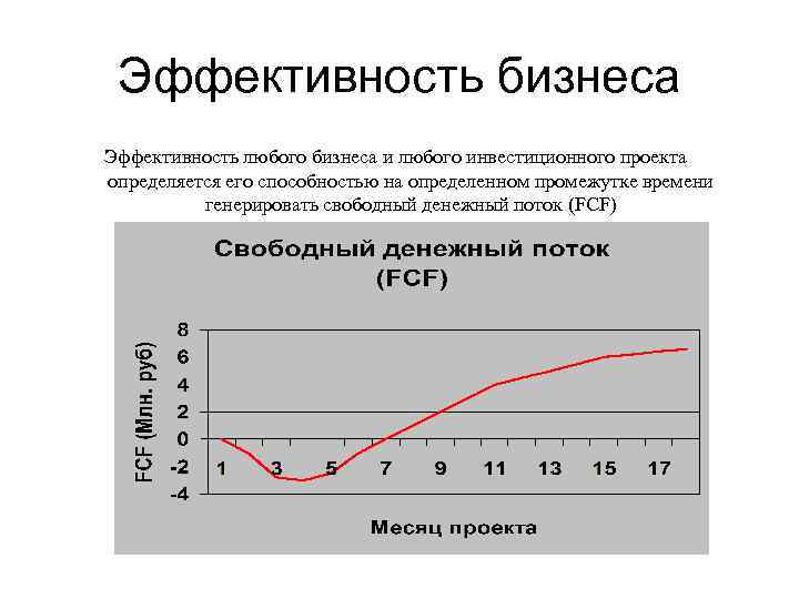 Эффективность бизнеса Эффективность любого бизнеса и любого инвестиционного проекта определяется его способностью на определенном