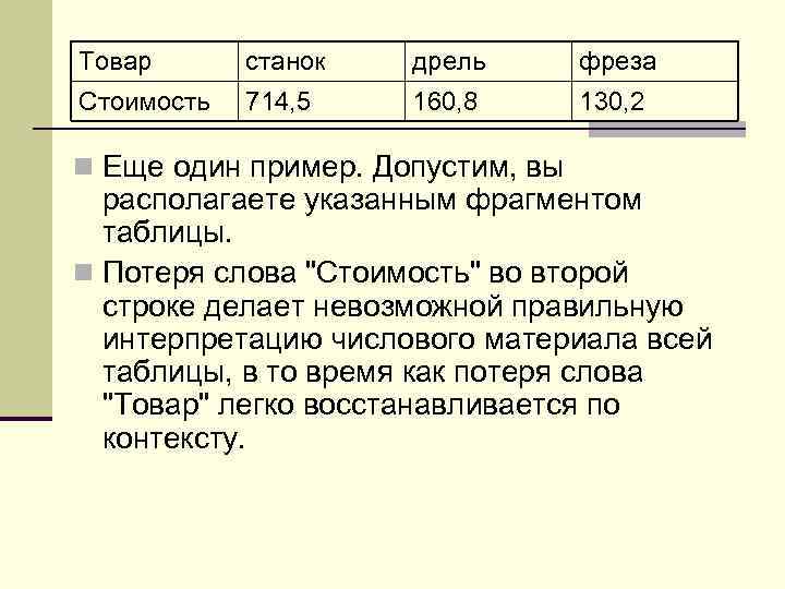 Товар станок дрель фреза Стоимость 714, 5 160, 8 130, 2 n Еще один
