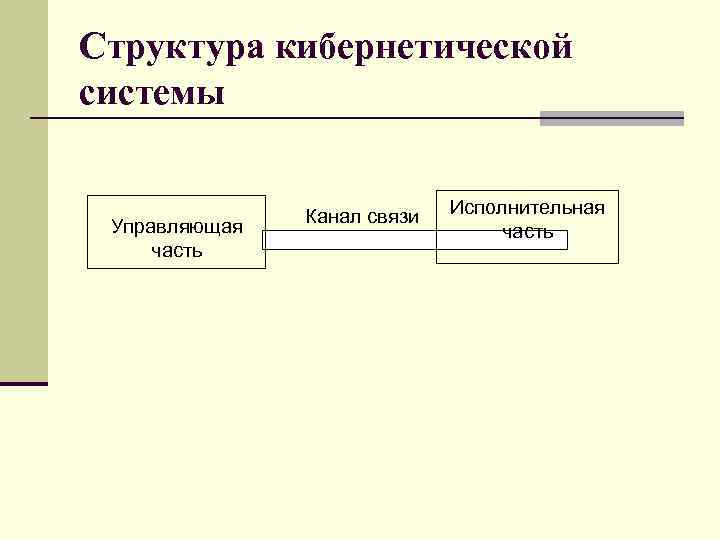 Структура кибернетической системы Управляющая часть Канал связи Исполнительная часть 