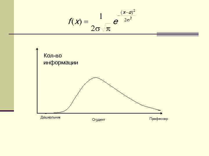 Кол-во информации Дошкольник Студент Профессор 