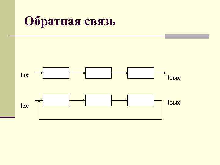 Обратная связь Iвх Iвых 