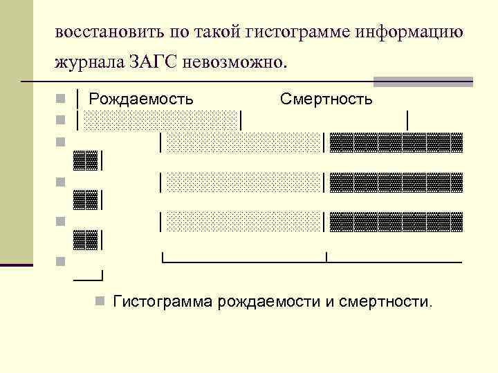 восстановить по такой гистограмме информацию журнала ЗАГС невозможно. n │ Рождаемость Смеpтность n │░░░░░░░│
