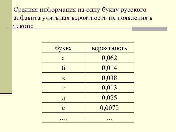Средняя информация на одну букву русского алфавита учитывая вероятность их появления в тексте: буква
