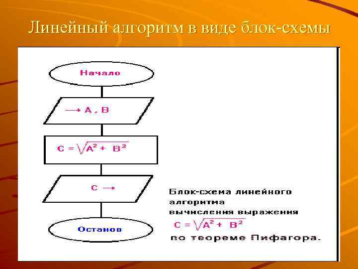 Как выглядит блок схема линейного алгоритма