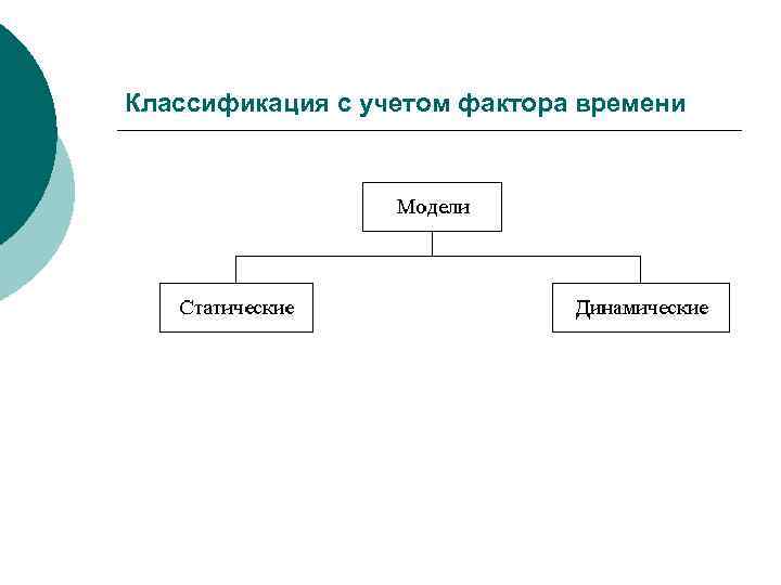 Классификация с учетом фактора времени 