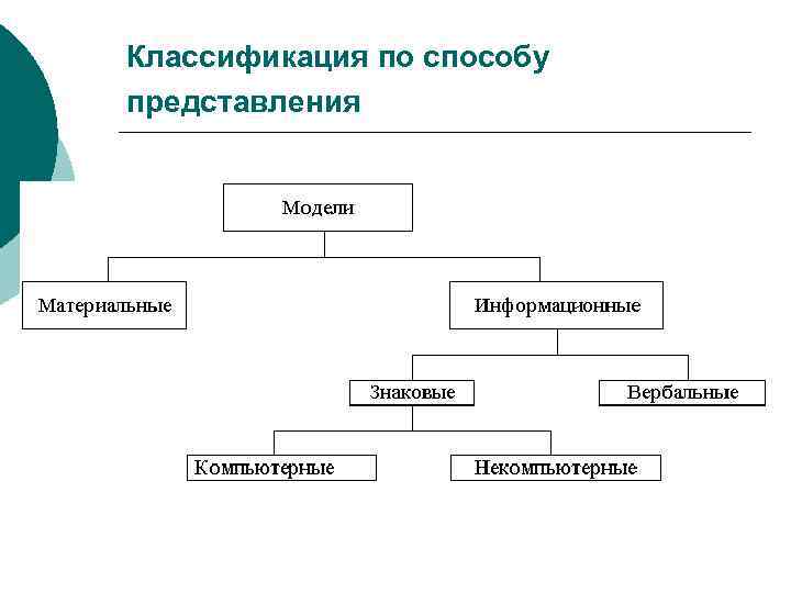 Классификации модели развития