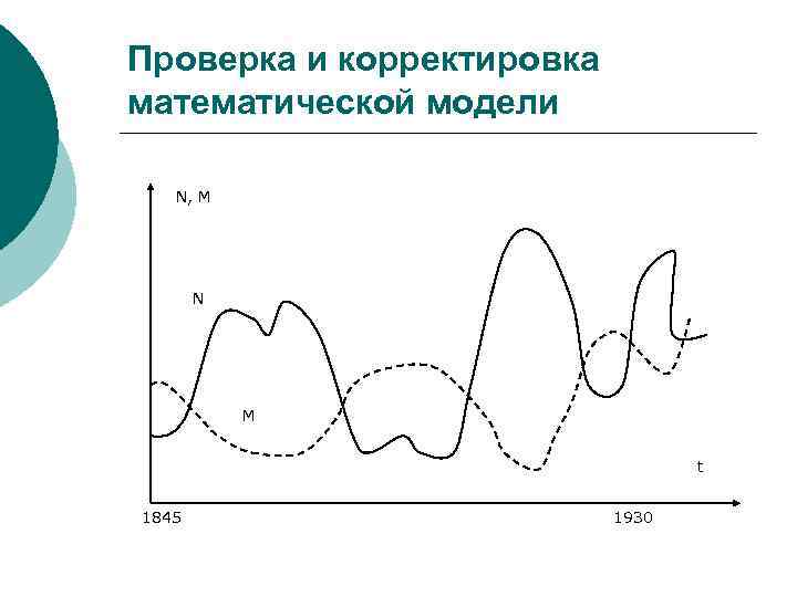 Проверка и корректировка математической модели N, M N M t 1845 1930 