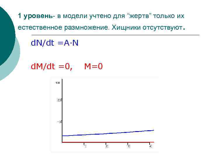 1 уровень- в модели учтено для “жертв” только их естественное размножение. Хищники отсутствуют. d.