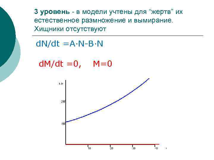 3 уровень - в модели учтены для “жертв” их естественное размножение и вымирание. Хищники