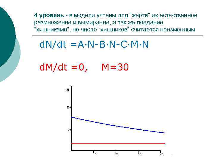 4 уровень - в модели учтены для “жертв” их естественное размножение и вымирание, а