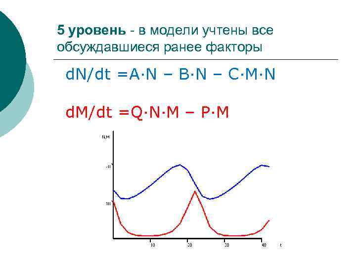 5 уровень - в модели учтены все обсуждавшиеся ранее факторы d. N/dt =A·N –