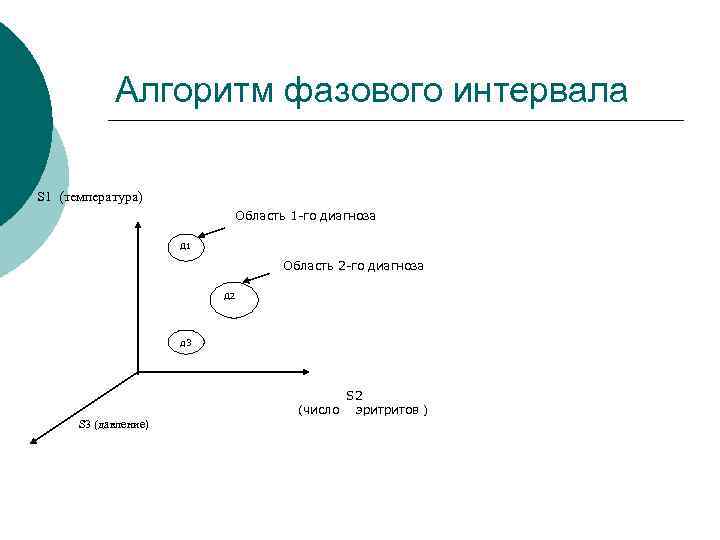 Алгоритм фазового интервала S 1 (температура) Область 1 -го диагноза Д 1 Область 2