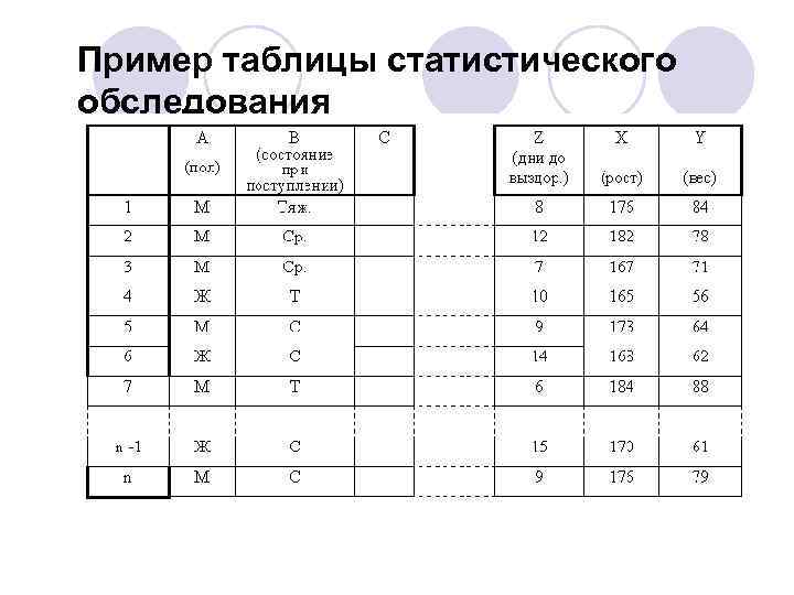 Используя таблицу выше. Математическая статистика таблицы. Статистическая таблица статистики математика. Табличный метод в статистике. Трассировочные таблицы по информатике примеры.