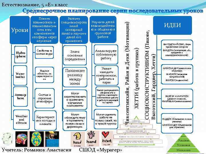 Water bodies Atmosp here Weather and climate Научить детей взаимодействи ю и общению в