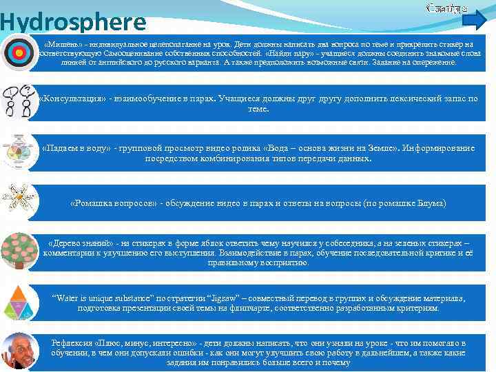 Hydrosphere Слайд 2 «Мишень» - индивидуальное целеполагание на урок. Дети должны написать два вопроса