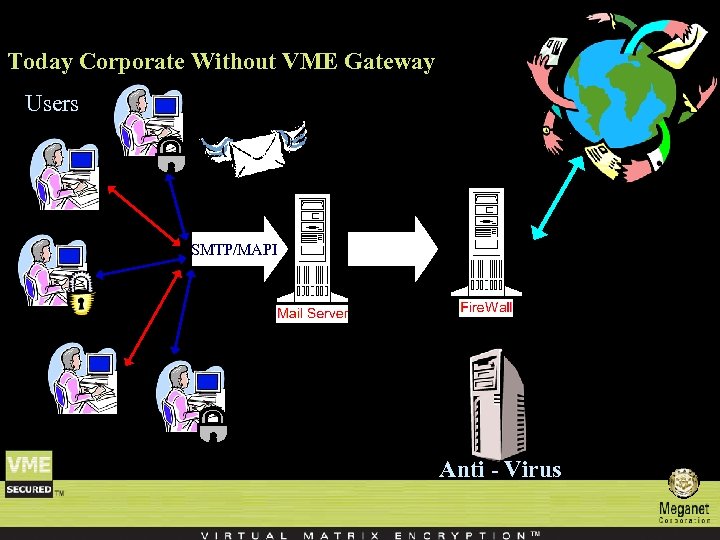 Today Corporate Without VME Gateway Users SMTP/MAPI Anti - Virus 