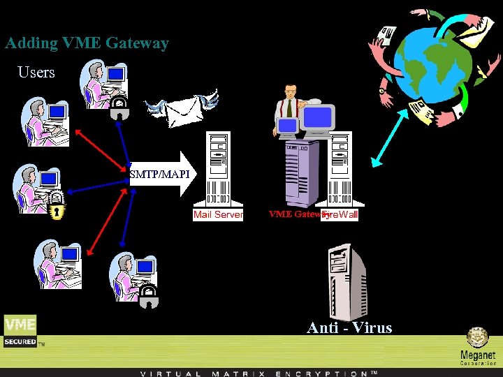 Adding VME Gateway Users SMTP/MAPI VME Gateway Anti - Virus 