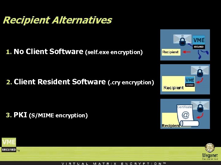 Recipient Alternatives 1. No Client Software (self. exe encryption) 2. Client Resident Software (.