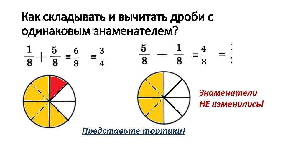 Как складывать и вычитать дроби с одинаковым знаменателем? Знаменатели НЕ изменились! Представьте тортики! 