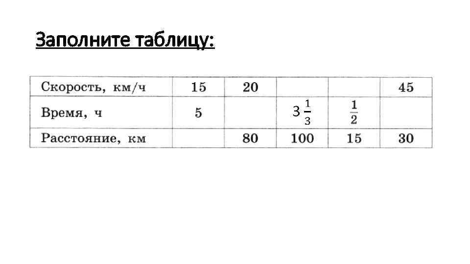 Заполните таблицу: 