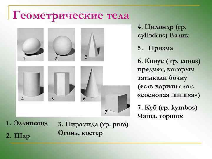 Геометрические тела 4. Цилиндр (гр. cylindrus) Валик 5. Призма 1 4 2 5 3