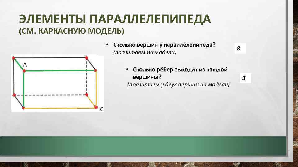 ЭЛЕМЕНТЫ ПАРАЛЛЕЛЕПИПЕДА (СМ. КАРКАСНУЮ МОДЕЛЬ) • Сколько вершин у параллелепипеда? (посчитаем на модели) •