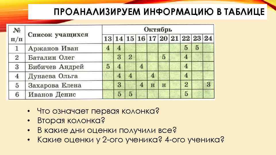 ПРОАНАЛИЗИРУЕМ ИНФОРМАЦИЮ В ТАБЛИЦЕ • • Что означает первая колонка? Вторая колонка? В какие