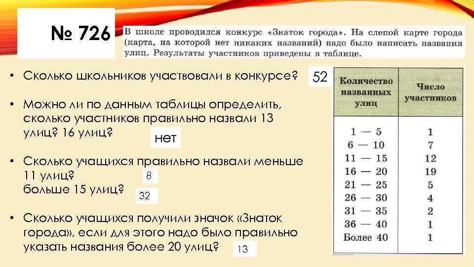 № 726 • Сколько школьников участвовали в конкурсе? • Можно ли по данным таблицы