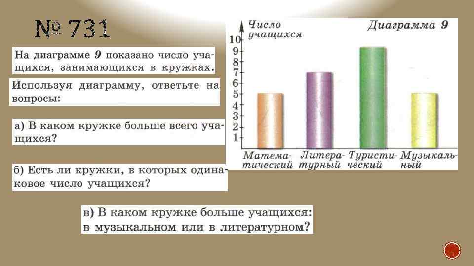 Постройте столбчатую диаграмму отражающую соотношение площадей всех материков