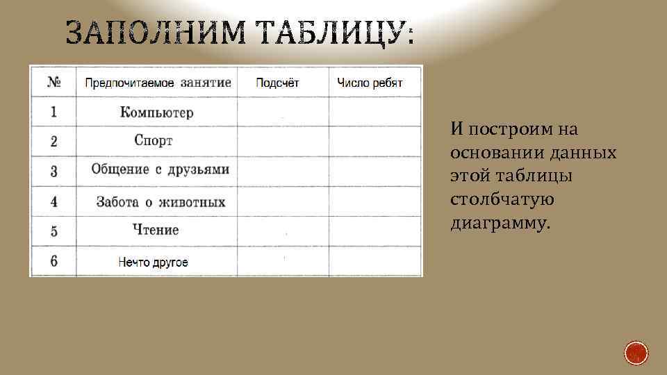 И построим на основании данных этой таблицы столбчатую диаграмму. 