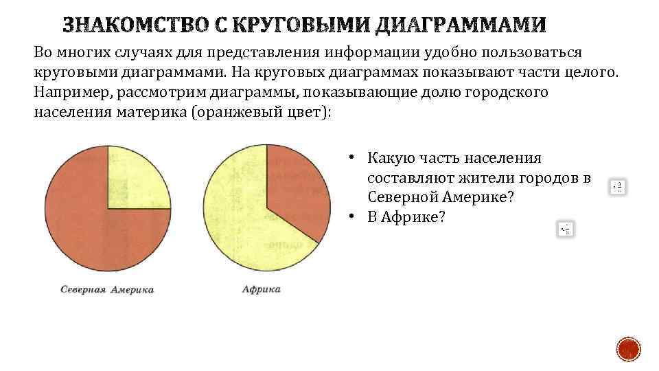 На диаграммах доля городского населения россии показана серым цветом