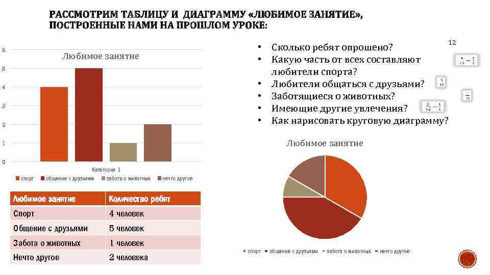 12 6 • Сколько ребят опрошено? • Какую часть от всех составляют любители спорта?