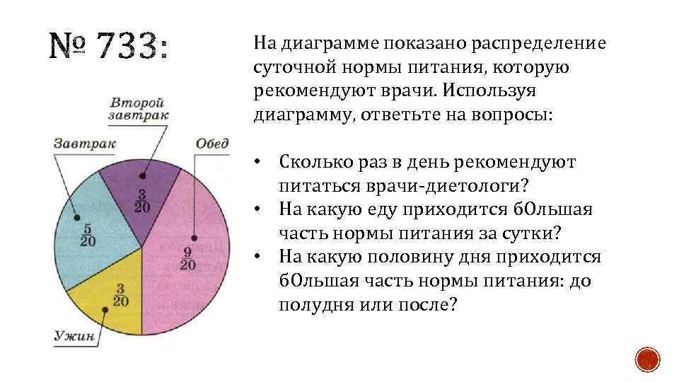 Диаграмма распределения времени