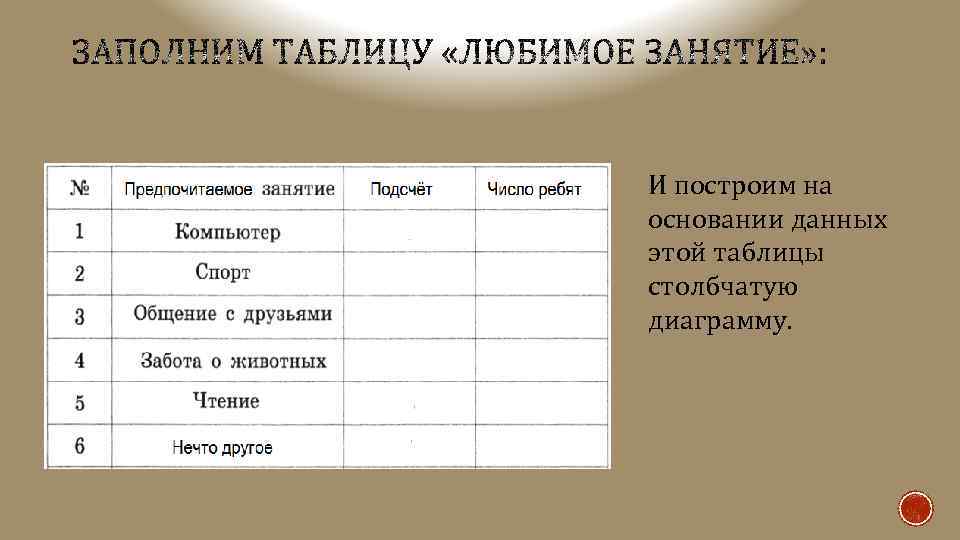 И построим на основании данных этой таблицы столбчатую диаграмму. 