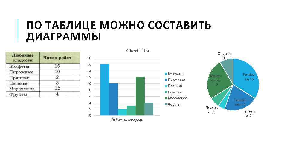 Продукт информационного проекта статистические данные результаты опросов