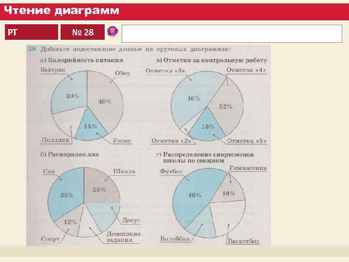 Чтение диаграмм РТ № 28 