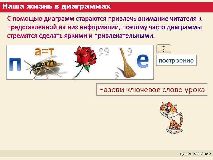 Наша жизнь в диаграммах ? построение Назови ключевое слово урока целеполагание 