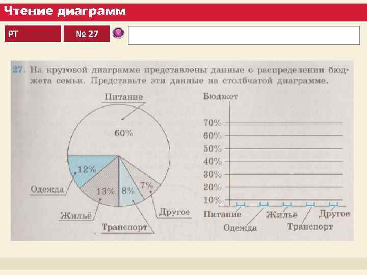 Чтение диаграмм РТ № 27 