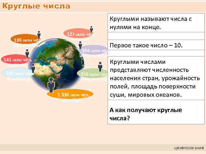 Круглые числа 196 млн чел. бразильцы 141 млн чел. русские 200 млн чел. бенгальцы