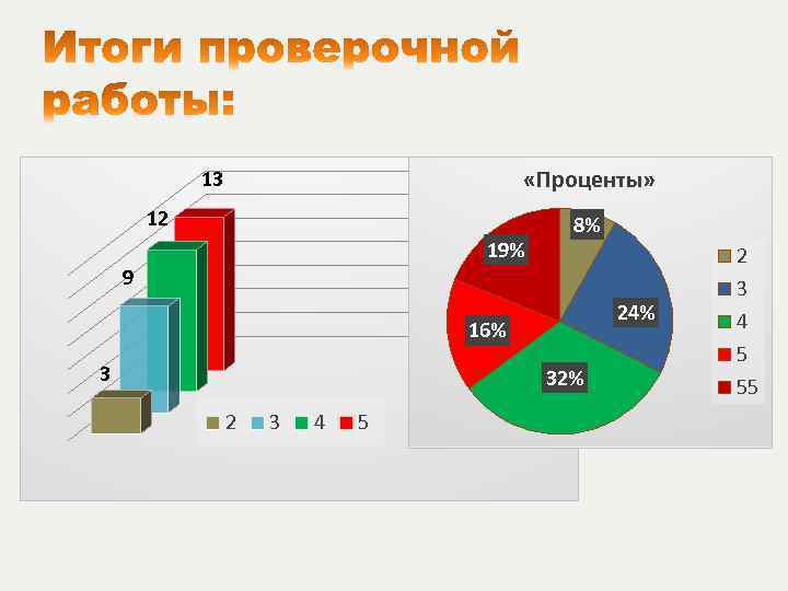  «Проценты» 13 12 19% 8% 9 24% 16% 3 32% 2 3 4