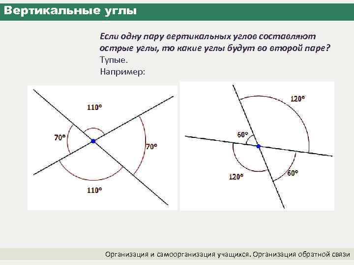 Вертикальные углы Если одну пару вертикальных углов составляют острые углы, то какие углы будут