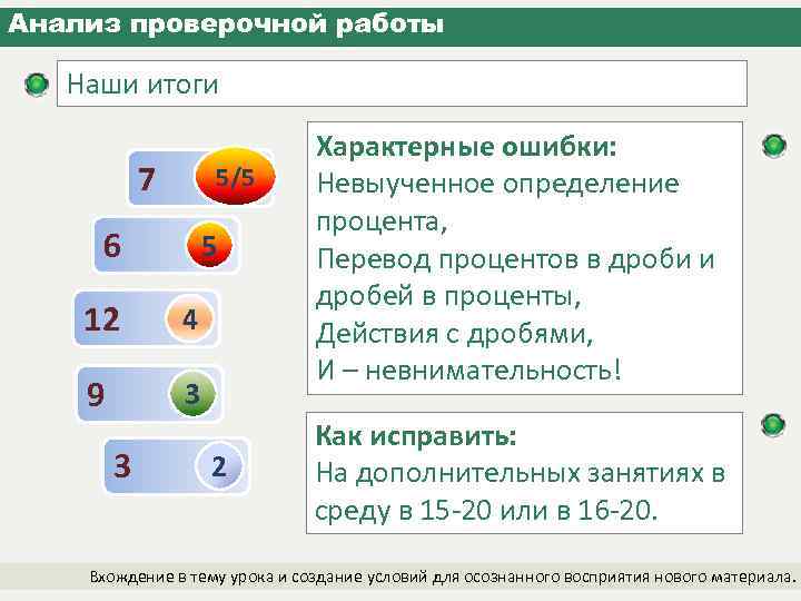 Анализ проверочной работы Наши итоги 7 5/5 6 5 12 4 9 3 3