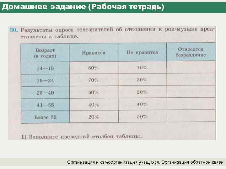 Домашнее задание (Рабочая тетрадь) Организация и самоорганизация учащихся. Организация обратной связи 