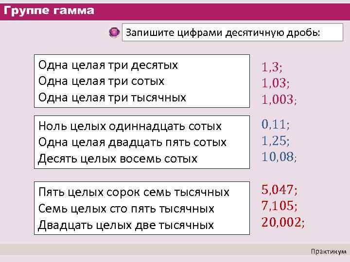 Группе гамма Запишите цифрами десятичную дробь: Одна целая три десятых Одна целая три сотых