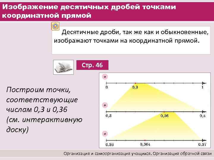 Изображение десятичных дробей точками координатной прямой Десятичные дроби, так же как и обыкновенные, изображают