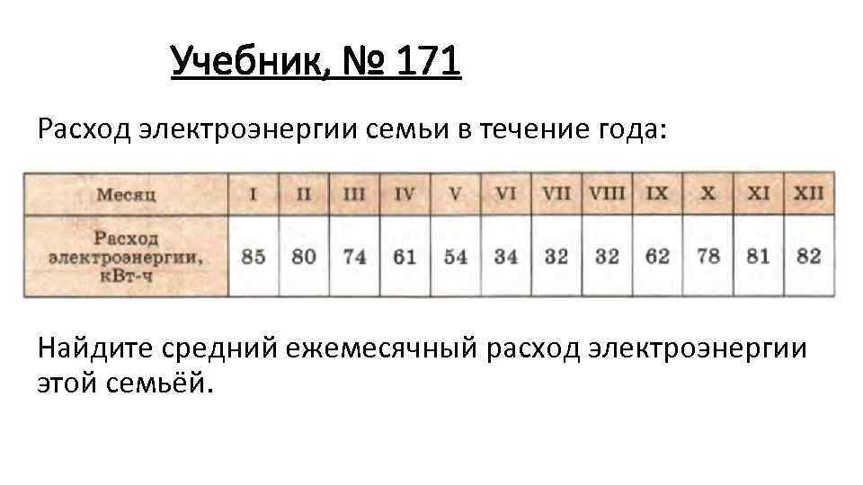 Учебник, № 171 Расход электроэнергии семьи в течение года: Найдите средний ежемесячный расход электроэнергии