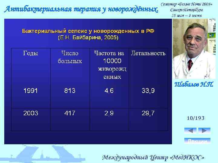 Антибактериальная терапия у новорождённых. Шабалов Н. П. 10/193 Лекции 