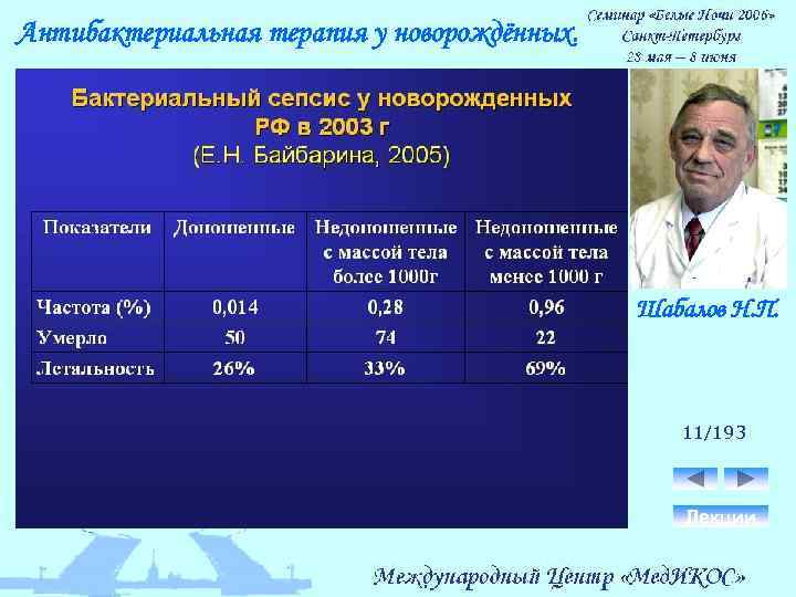 Антибактериальная терапия у новорождённых. Шабалов Н. П. 11/193 Лекции 