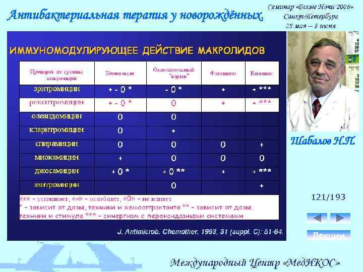 Антибактериальная терапия у новорождённых. Шабалов Н. П. 121/193 Лекции 